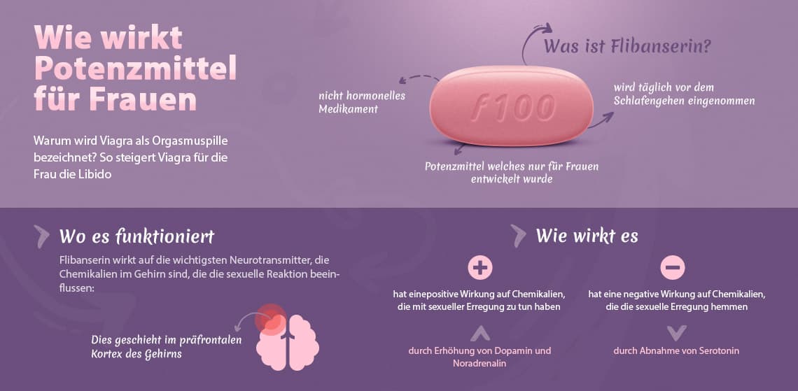 Wirkung von Flibanserin (Addyi) bei Frauen